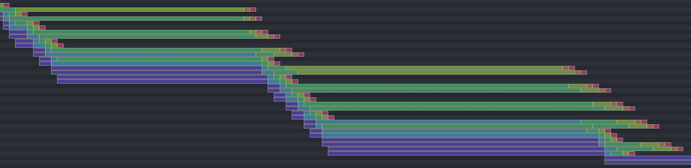 Pipeline visualization where many instructions interleave their completion times.